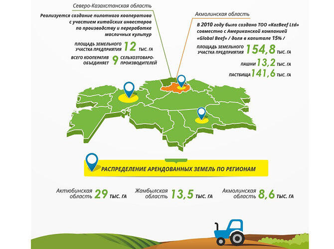 Инфографика: Сколько земель сельхозназначения арендуют иностранцы?. Фото: http://jerturaly.kz/