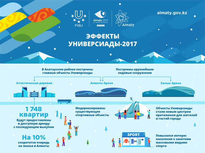 Инфографика - Эффекты Универсиады-2017