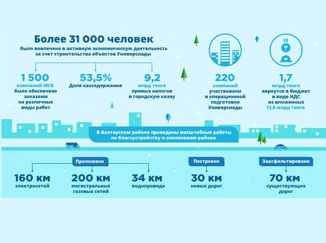 Инфографика - Эффекты Универсиады-2017