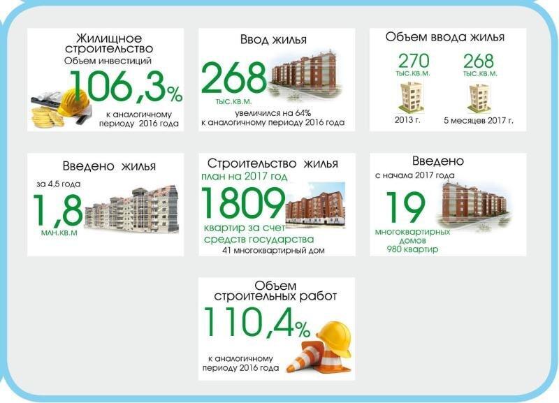 Инфографика: Кызылординская область в цифрах