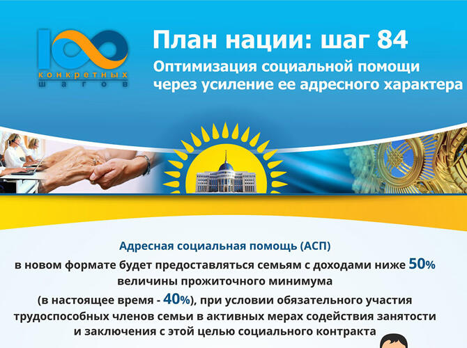 Инфографика: 100 Конкретных шагов