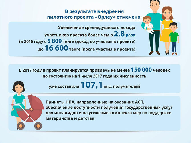 Инфографика: 100 Конкретных шагов