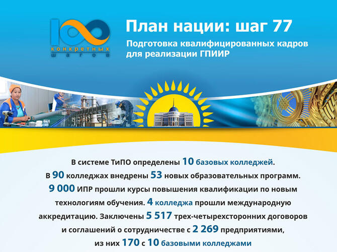 Инфографика: 100 Конкретных шагов