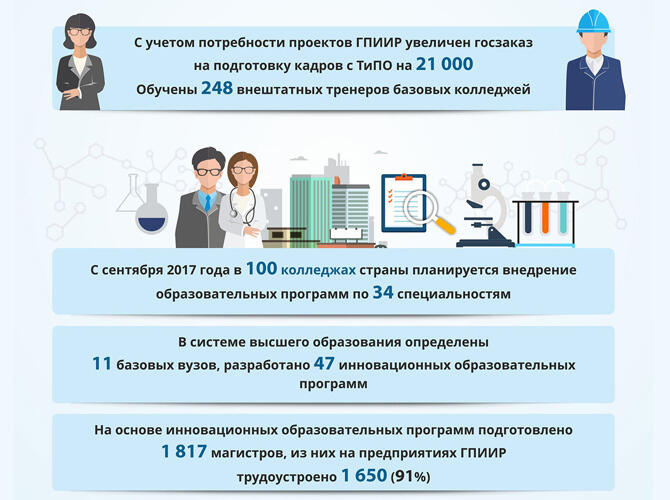 Инфографика: 100 Конкретных шагов