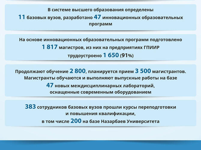 Инфографика: 100 Конкретных шагов