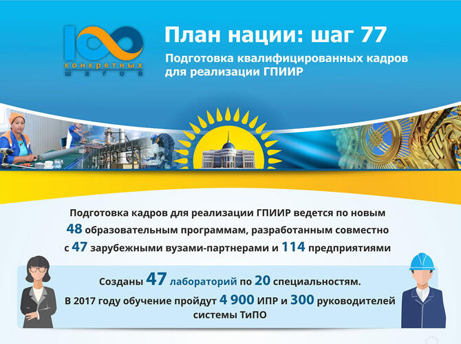 Инфографика: 100 Конкретных шагов