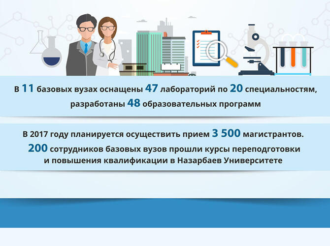 Инфографика: 100 Конкретных шагов