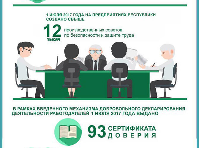 Инфографика: 100 Конкретных шагов