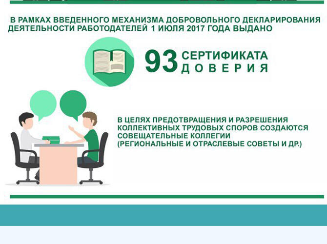 Инфографика: 100 Конкретных шагов