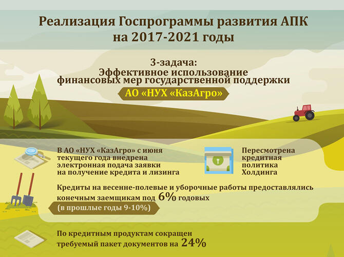 Инфографика: Реализация Госпрограммы развития АПК на 2017-2021 годы
