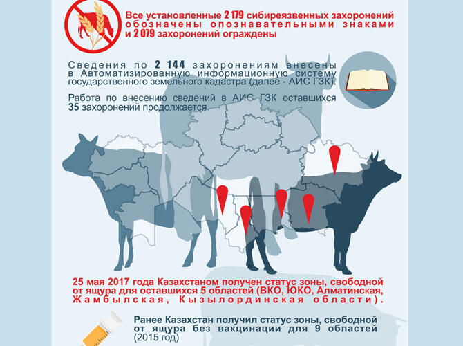 Инфографика: Реализация Госпрограммы развития АПК на 2017-2021 годы