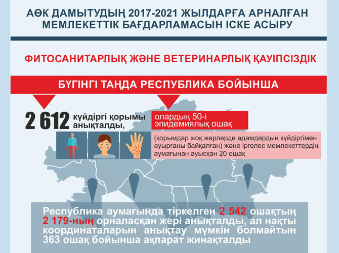 Инфографика: Реализация Госпрограммы развития АПК на 2017-2021 годы