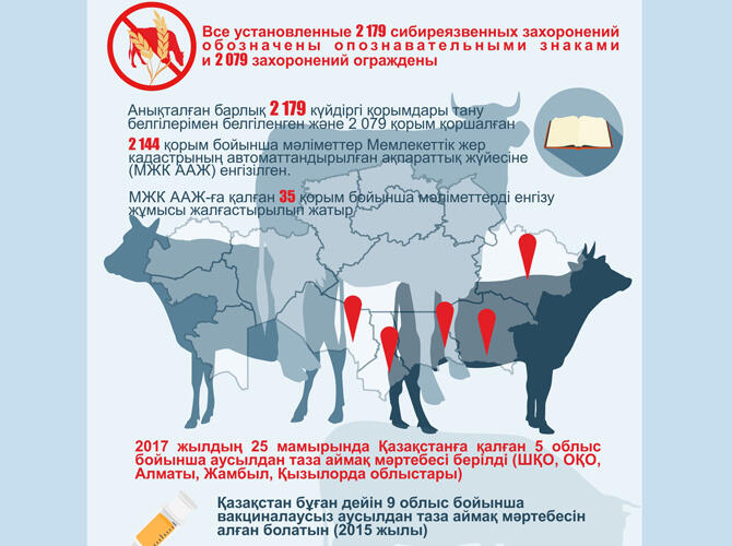 Инфографика: Реализация Госпрограммы развития АПК на 2017-2021 годы