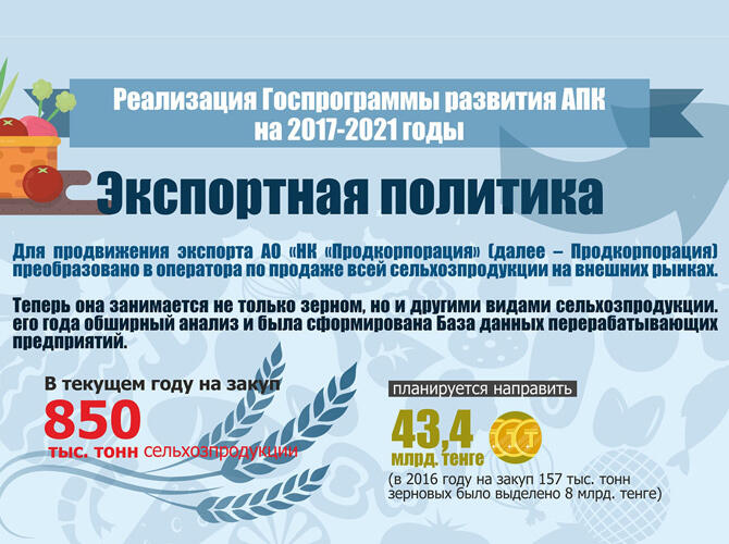 Инфографика: Реализация Госпрограммы развития АПК на 2017-2021 годы