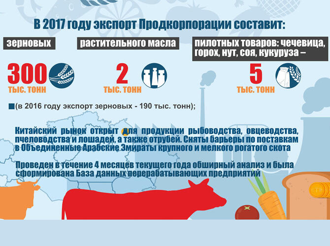 Инфографика: Реализация Госпрограммы развития АПК на 2017-2021 годы