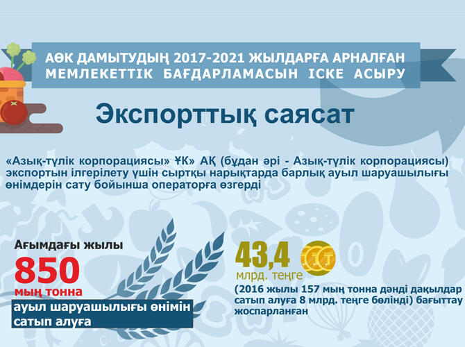 Инфографика: Реализация Госпрограммы развития АПК на 2017-2021 годы