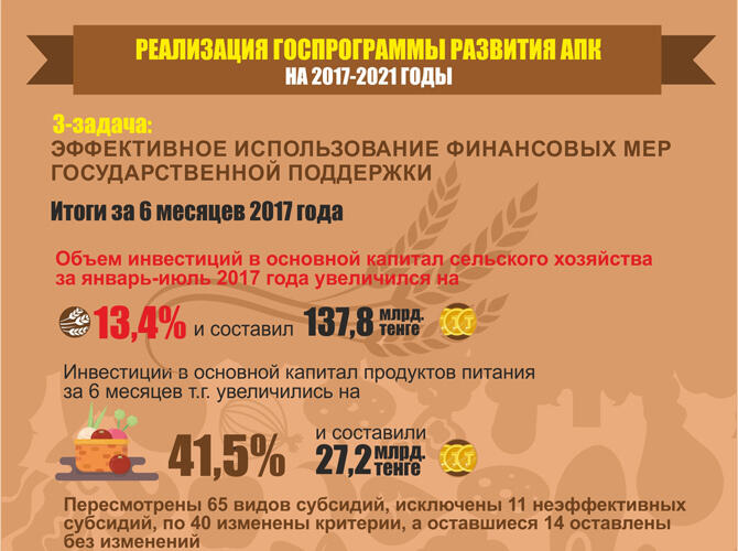 Инфографика: Реализация Госпрограммы развития АПК на 2017-2021 годы