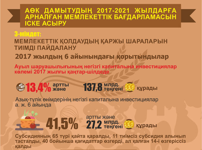 Инфографика: Реализация Госпрограммы развития АПК на 2017-2021 годы