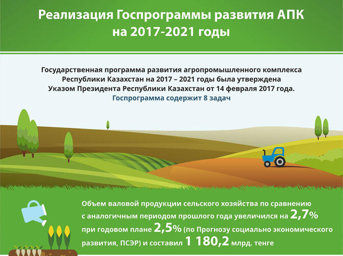 программа агропромышленный комплекс