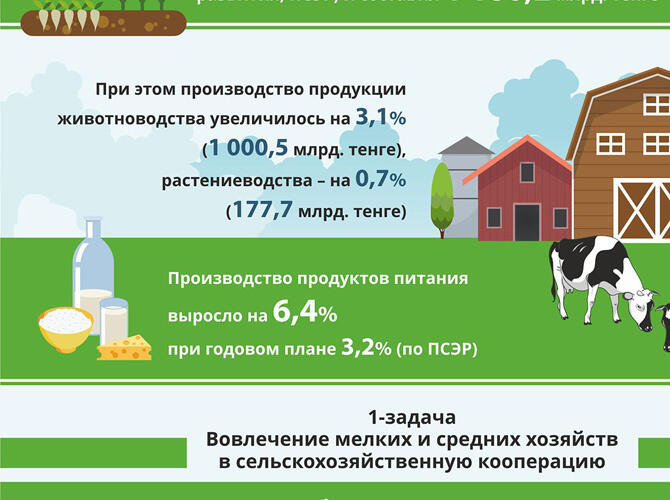 Инфографика: Реализация Госпрограммы развития АПК на 2017-2021 годы
