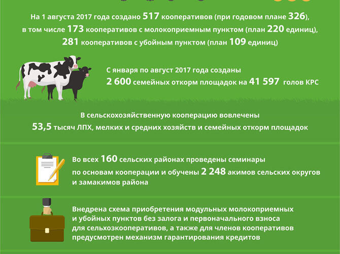 Инфографика: Реализация Госпрограммы развития АПК на 2017-2021 годы