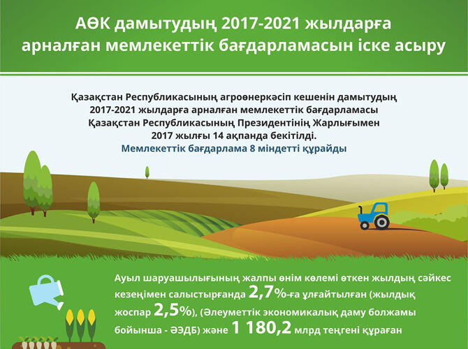 Инфографика: Реализация Госпрограммы развития АПК на 2017-2021 годы