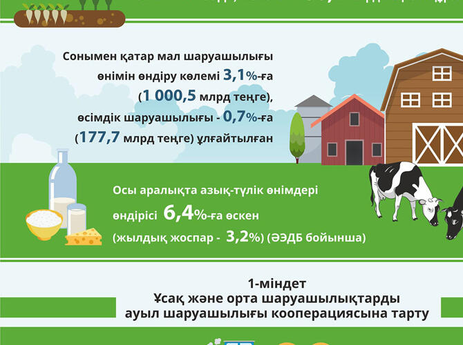 Инфографика: Реализация Госпрограммы развития АПК на 2017-2021 годы