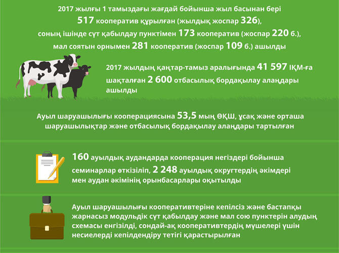 Инфографика: Реализация Госпрограммы развития АПК на 2017-2021 годы