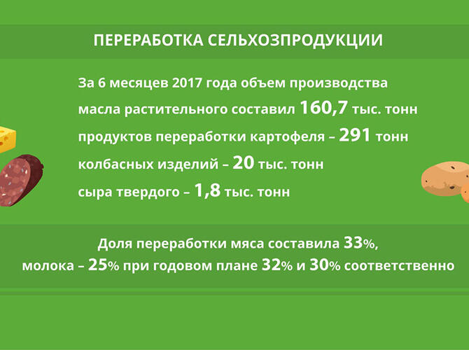 Инфографика: Реализация Госпрограммы развития АПК на 2017-2021 годы