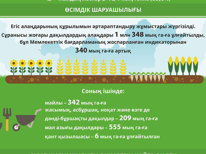 Инфографика: Реализация Госпрограммы развития АПК на 2017-2021 годы