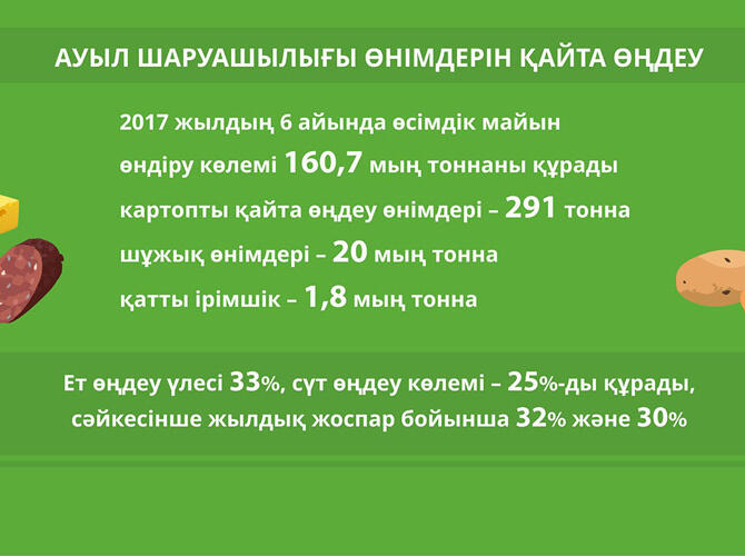 Инфографика: Реализация Госпрограммы развития АПК на 2017-2021 годы