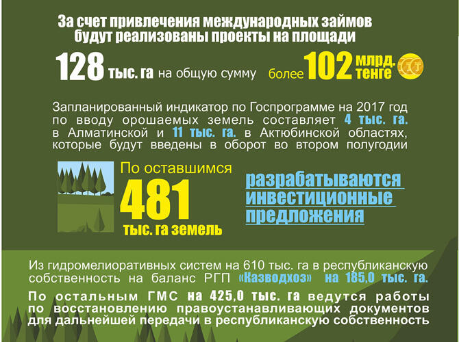 Инфографика: Реализация Госпрограммы развития АПК на 2017-2021 годы