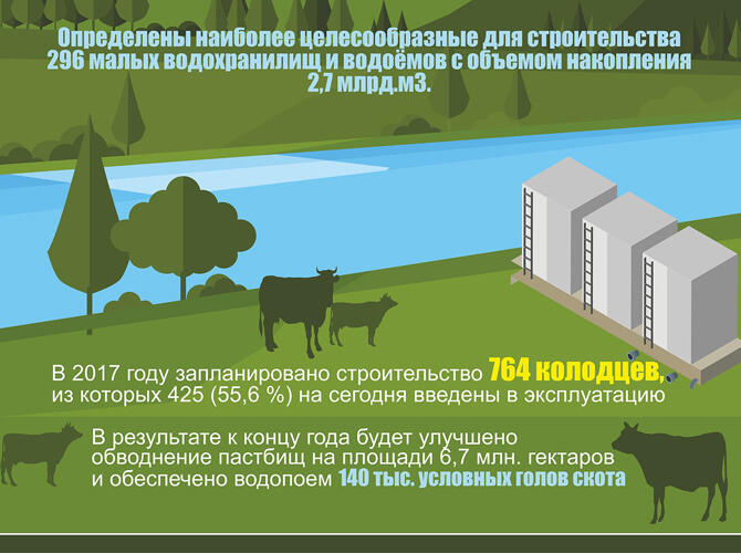 Инфографика: Реализация Госпрограммы развития АПК на 2017-2021 годы