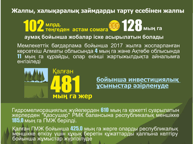 Инфографика: Реализация Госпрограммы развития АПК на 2017-2021 годы