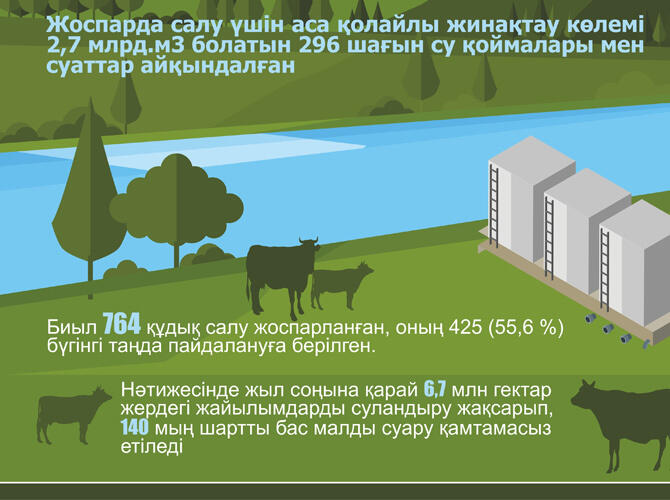Инфографика: Реализация Госпрограммы развития АПК на 2017-2021 годы