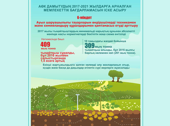 Инфографика: Реализация Госпрограммы развития АПК на 2017-2021 годы