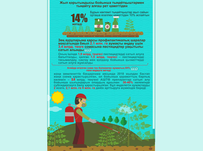 Инфографика: Реализация Госпрограммы развития АПК на 2017-2021 годы