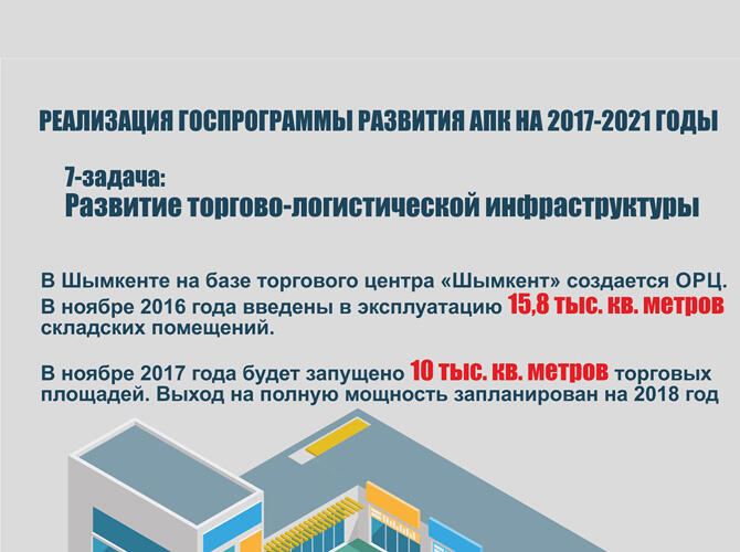 Инфографика: Реализация Госпрограммы развития АПК на 2017-2021 годы