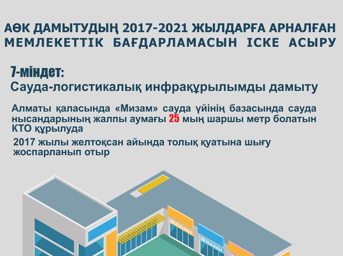 Инфографика: Реализация Госпрограммы развития АПК на 2017-2021 годы