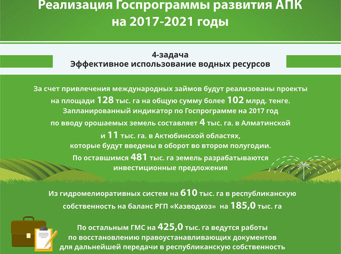 Инфографика: Реализация Госпрограммы развития АПК на 2017-2021 годы
