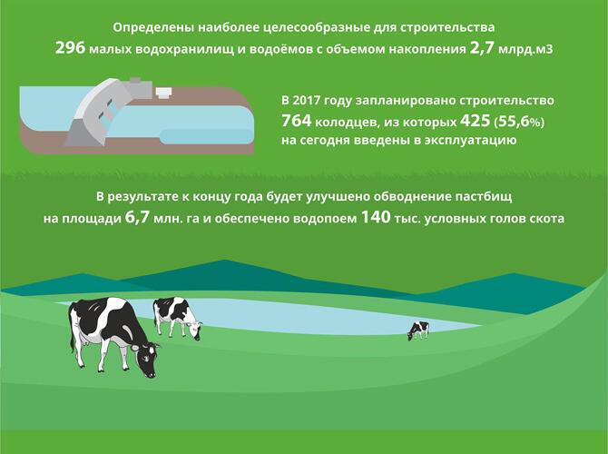 Инфографика: Реализация Госпрограммы развития АПК на 2017-2021 годы
