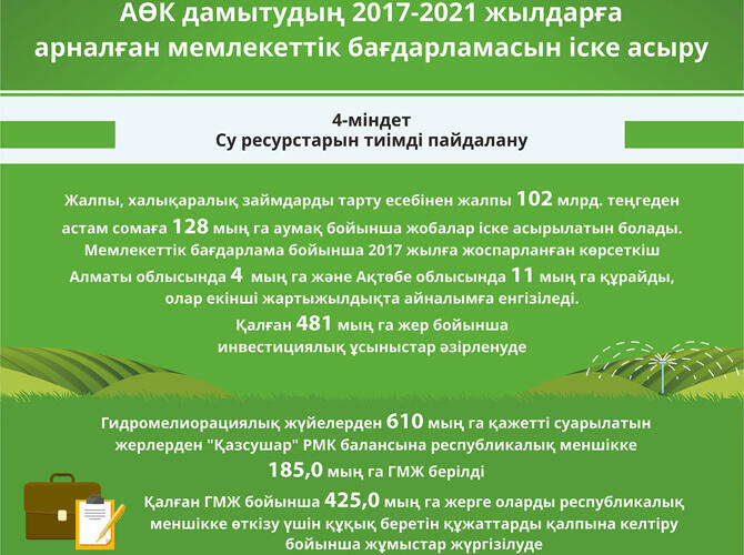 Инфографика: Реализация Госпрограммы развития АПК на 2017-2021 годы