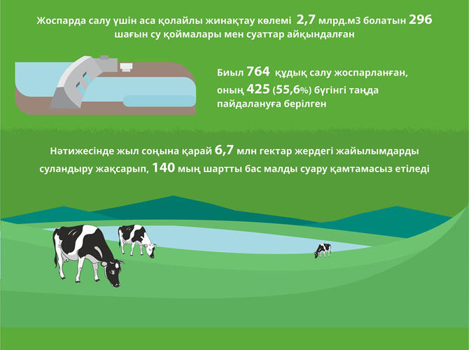 Инфографика: Реализация Госпрограммы развития АПК на 2017-2021 годы