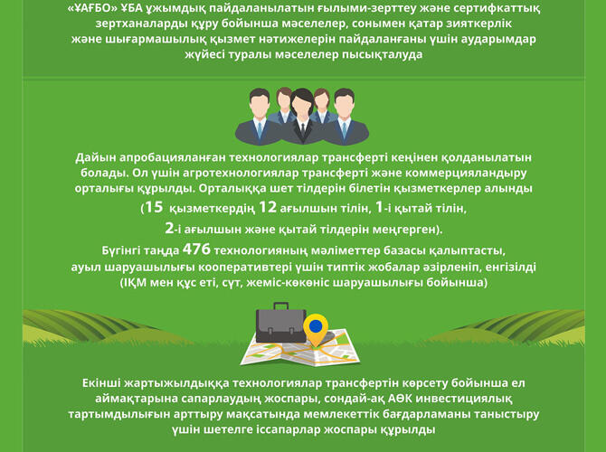 Инфографика: Реализация Госпрограммы развития АПК на 2017-2021 годы