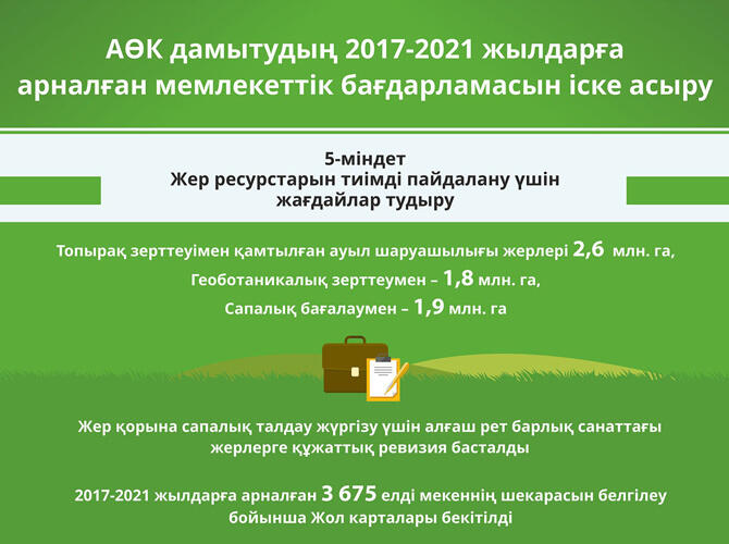 Инфографика: Реализация Госпрограммы развития АПК на 2017-2021 годы