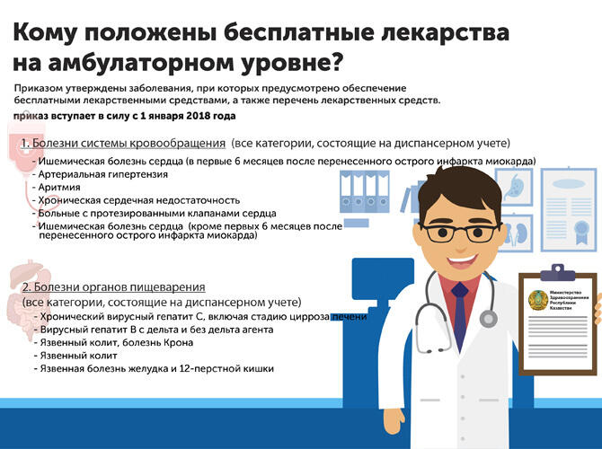 Инфографика: Кому положены бесплатные лекарства на амбулаторном уровне?