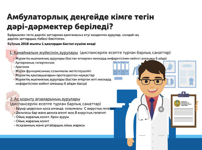 Инфографика: Кому положены бесплатные лекарства на амбулаторном уровне?