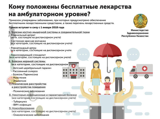 перечень бесплатных лекарств. перечень заболеваний для получения бесплатных лекарств. перечень лекарств по рецепту группы. перечень бесплатных лекарств на 2021. перечень бесплатных лекарств при онкологии.