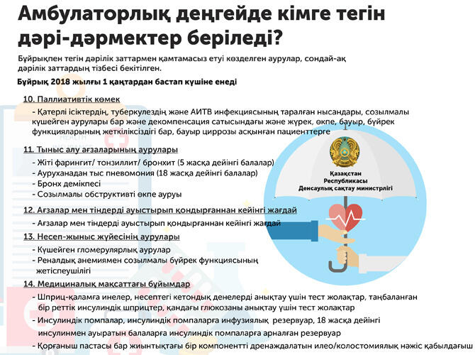 Инфографика: Кому положены бесплатные лекарства на амбулаторном уровне?