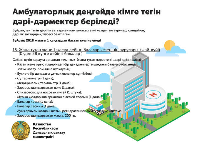 Инфографика: Кому положены бесплатные лекарства на амбулаторном уровне?